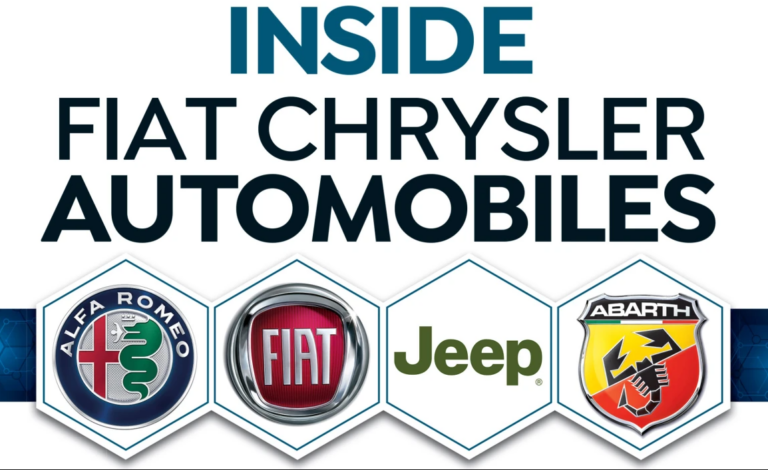 FCA AUTOMOBILE
